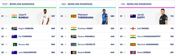 ICC Bowling Rankings